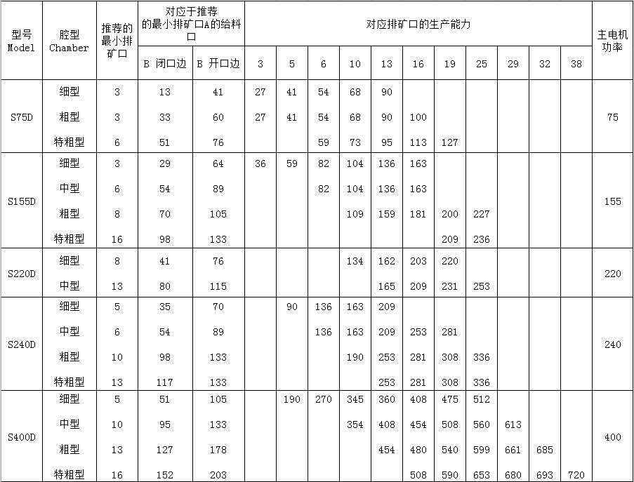 湖南遠(yuǎn)景重工制造有限公司_遠(yuǎn)景重工|郴州破碎機|郴州遠(yuǎn)景重工|嘉禾塘村企業(yè)